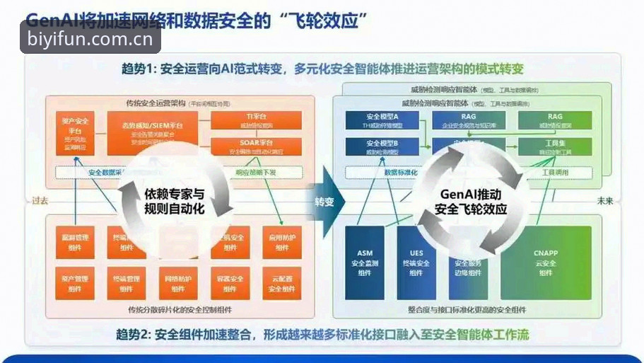 必一娱乐安全吗？深度评测：BIYI平台的多维安全架构与创新体验